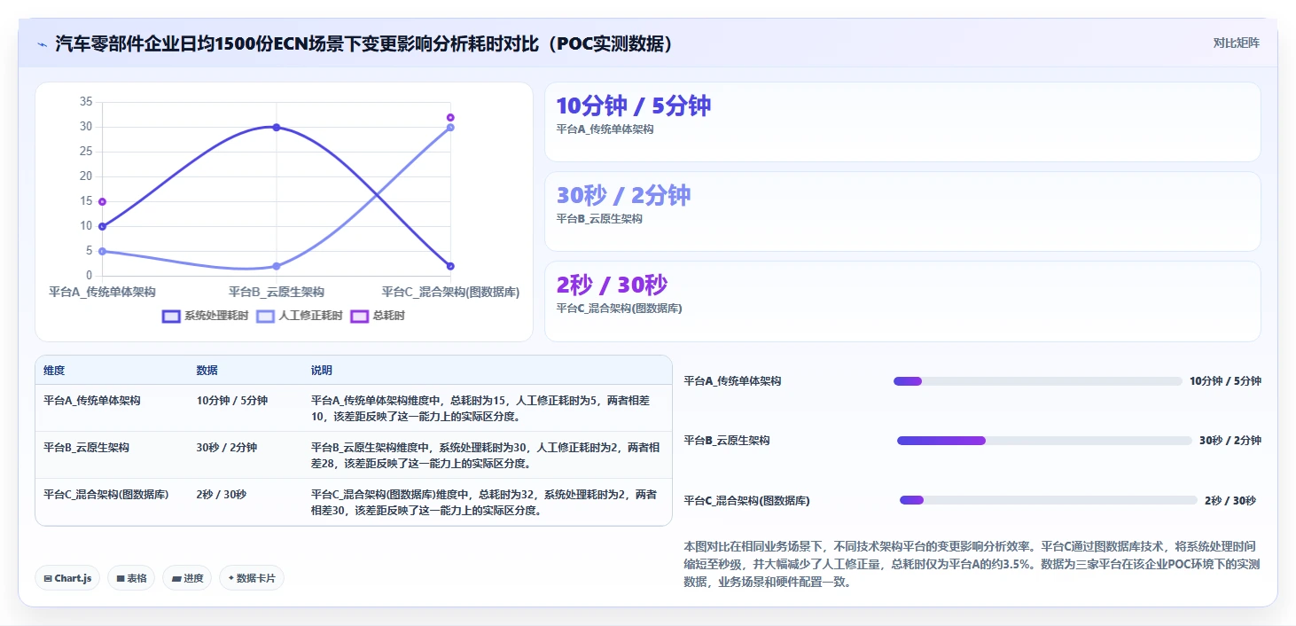 2026年PLM系统选型指南:三大主流平台技术架构与行业适配深度解析