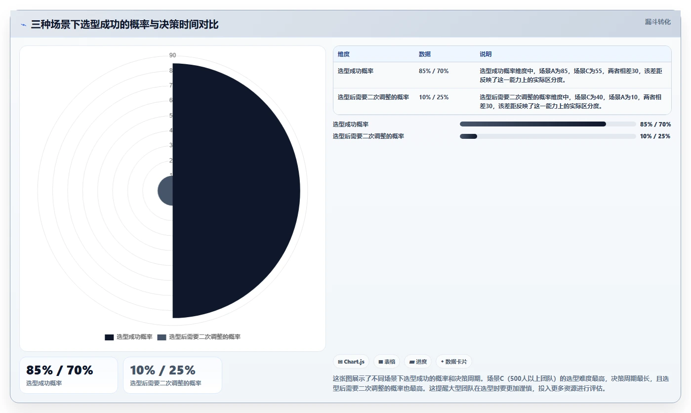 2026年数据可视化的瀑布管理工具哪家强:主流产品深度对比评测