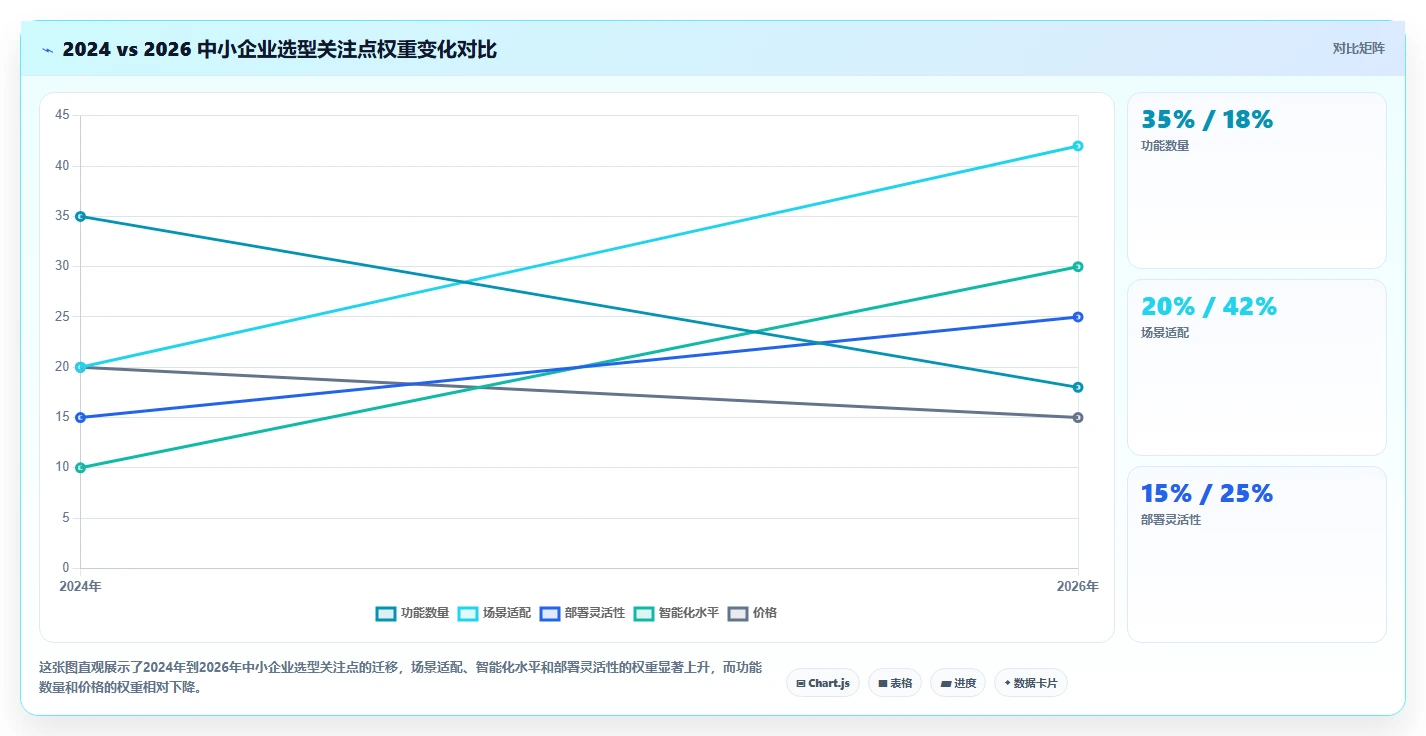 2026年适合中小企业的产品管理系统哪家好？深度测评与选型指南
