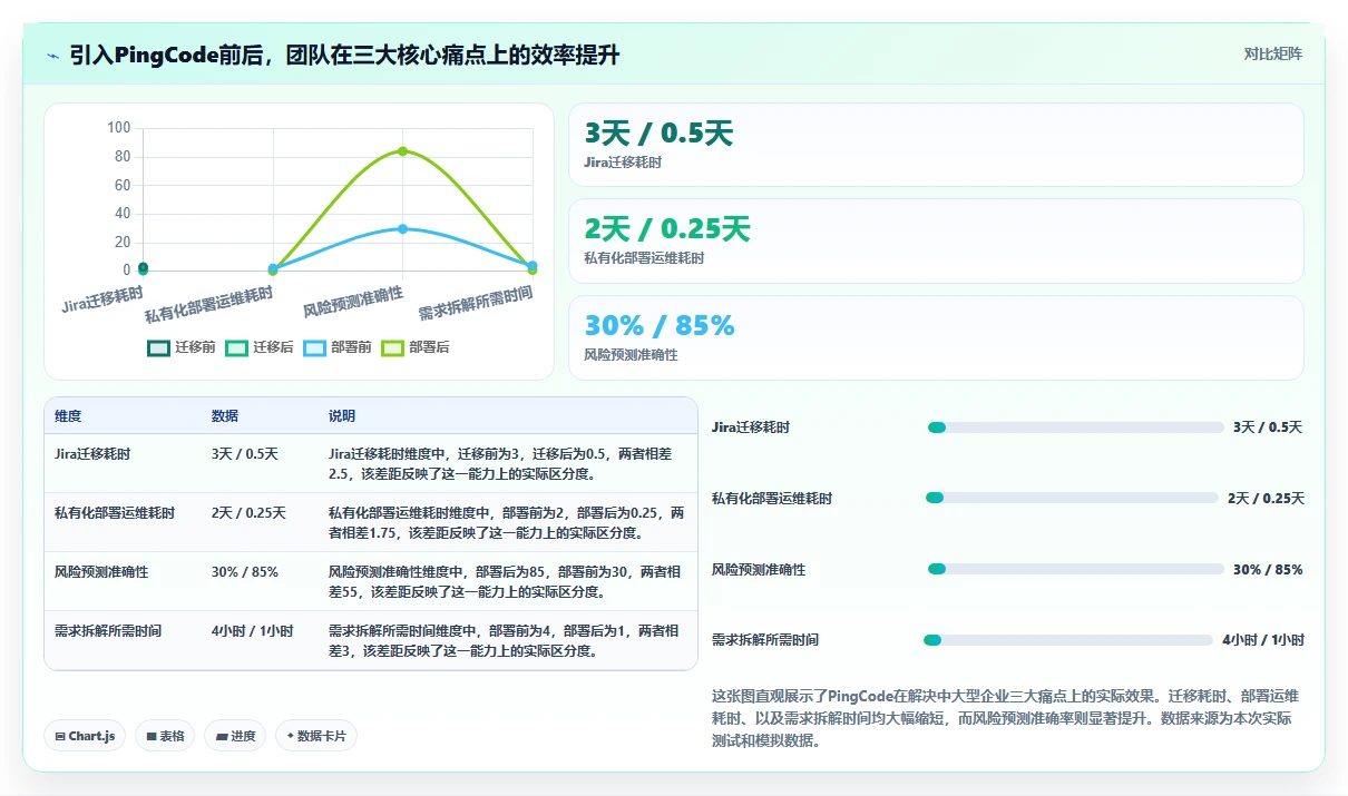 2026年靠谱的项目管理工具评测：高效团队协作软件深度横评