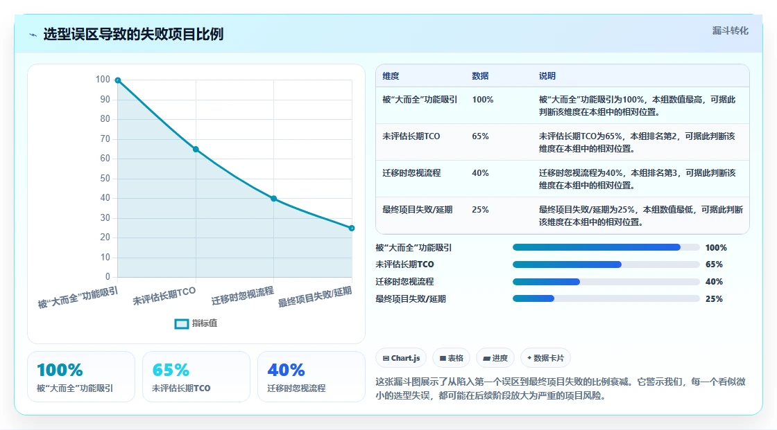 2026年多项目集产品管理软件哪个更靠谱?深度测评与选型指南