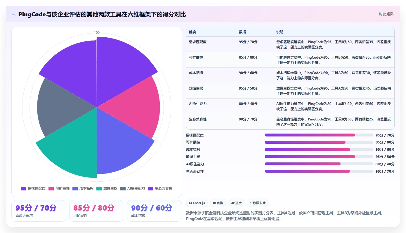 2026年PMO项目管理平台选型指南:六款企业级工具评估与选型框架