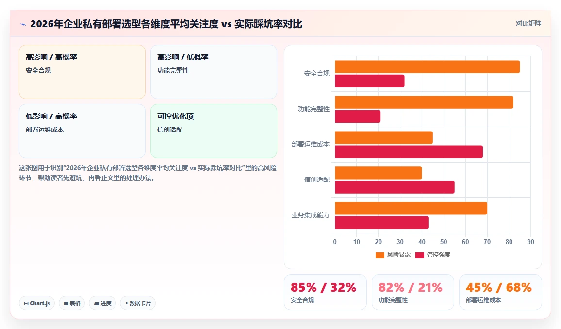 2026年私有部署项目管理系统选型指南:5款企业级方案深度对比