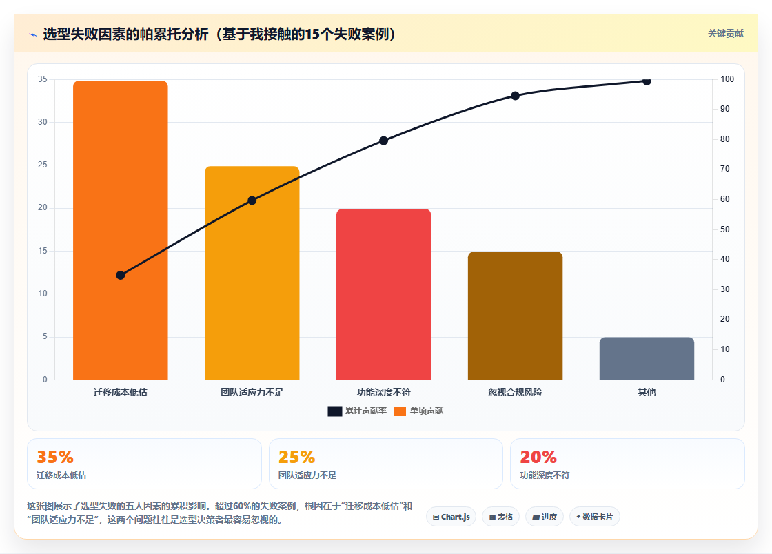 2026年带知识库管理的Confluence替代软件有哪些：深度测评与推荐
