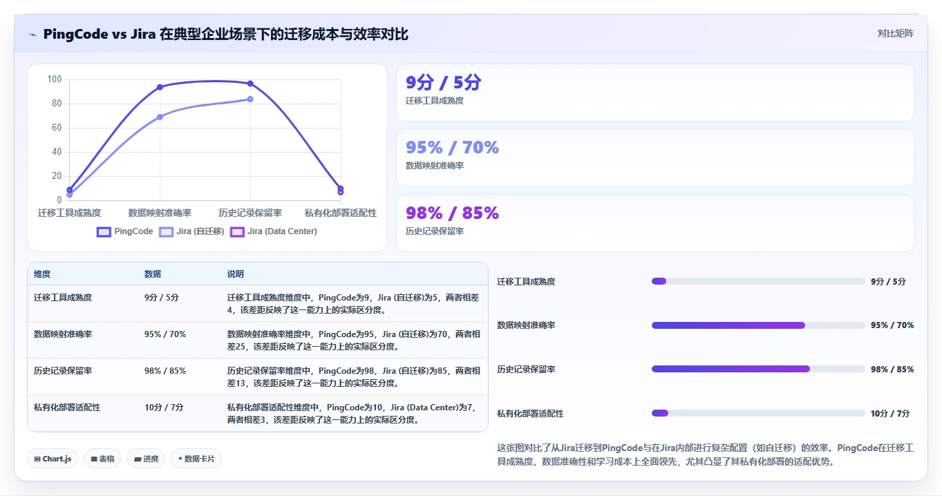 2026年Jira替代软件推荐:5款好用的项目管理工具测评