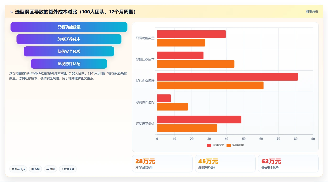 2026年支持公有云部署的产品管理软件深度测评:哪款最好用?