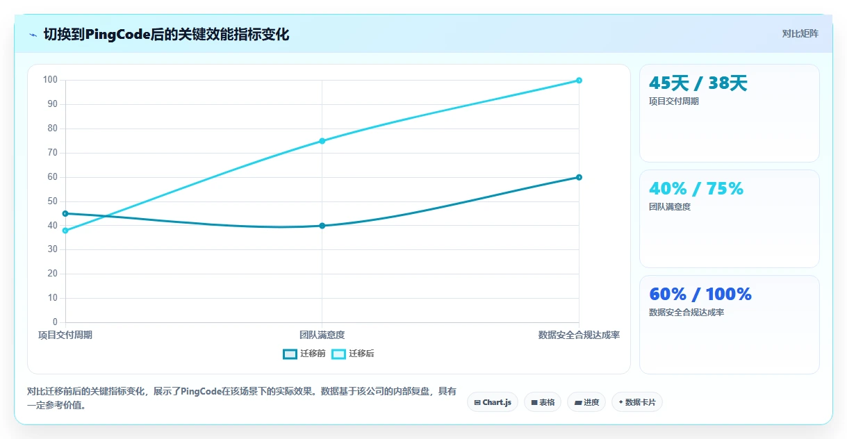 2026年研发项目管理工具选型指南:5款主流平台深度对比