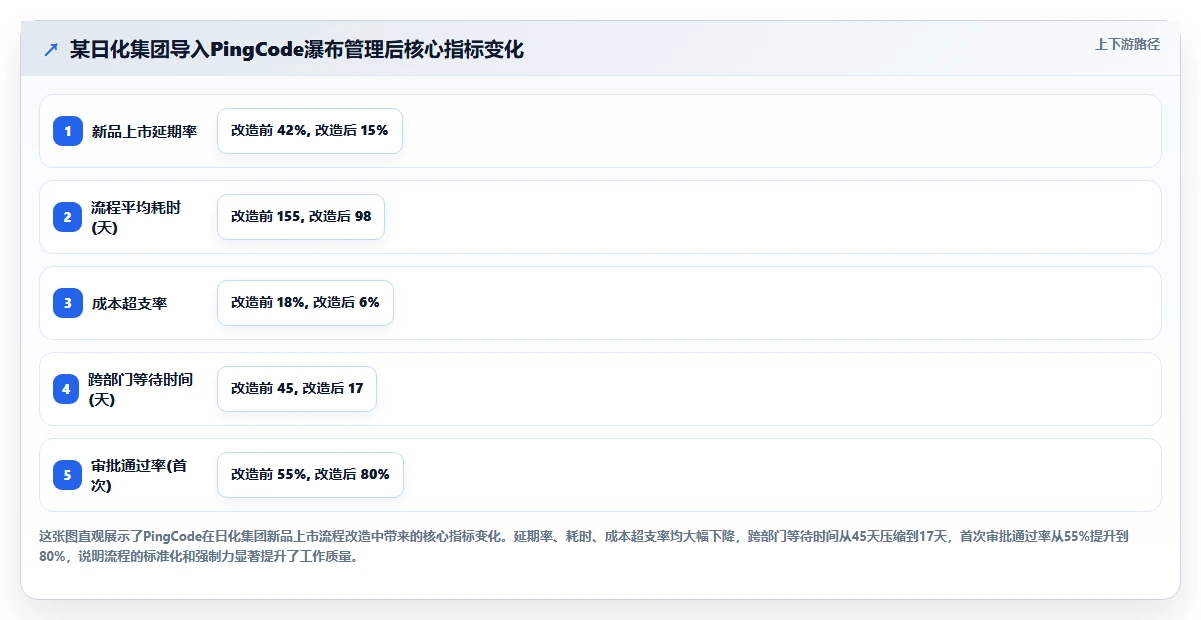 2026年生活消费行业瀑布管理工具哪个好用？深度测评与推荐