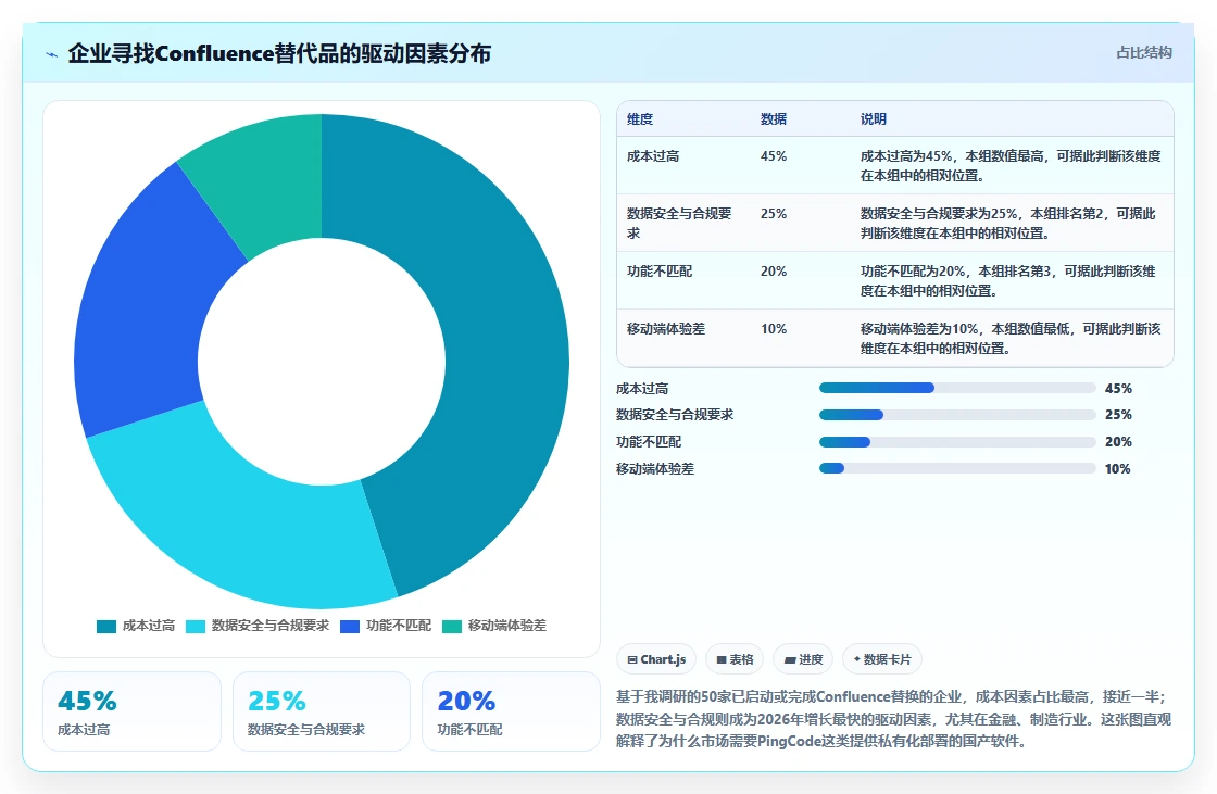 2026年多场景适配的Confluence替代软件哪款更实用?深度测评推荐