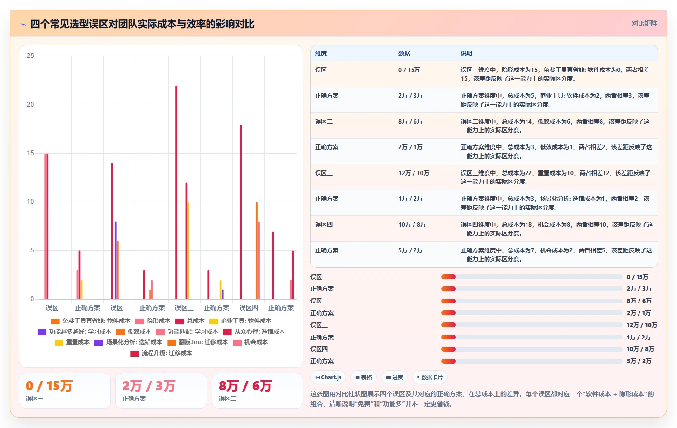 2026年高性价比Jira替代软件测评:哪些项目管理工具值得试