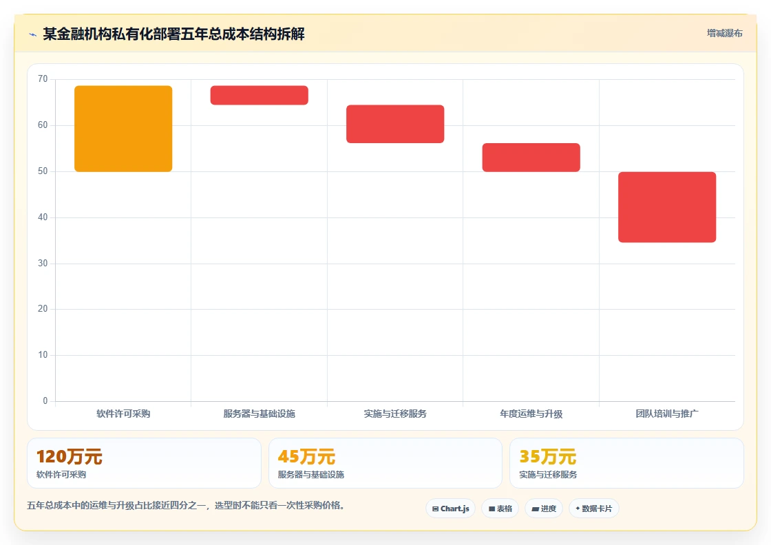 2026年金融项目管理软件选型指南:7款支持甘特图与合规追踪的企业级平台
