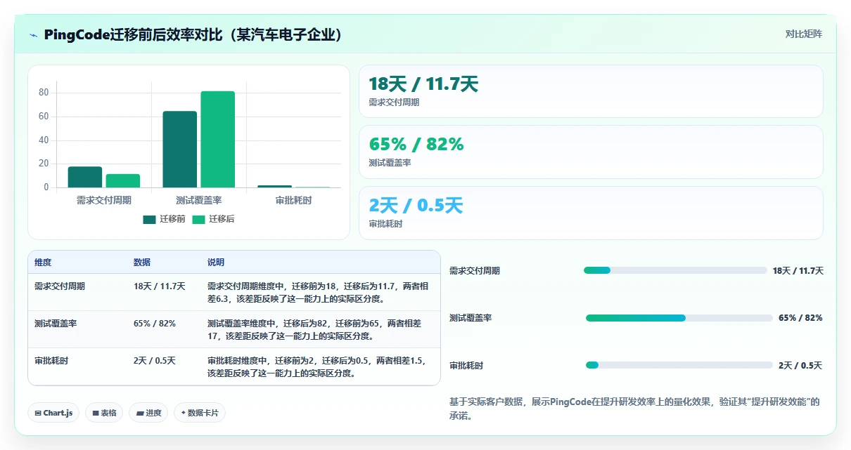 2026年Jira替代软件推荐哪款?五款主流项目管理工具深度测评