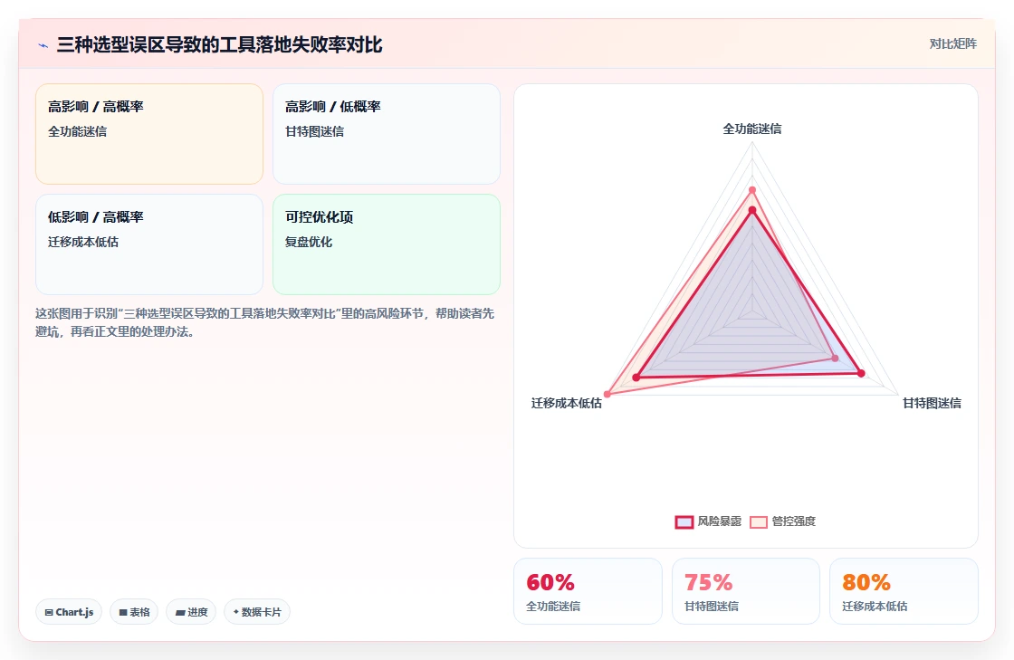2026年跨项目协作好的瀑布管理工具哪个最实用：深度测评与推荐