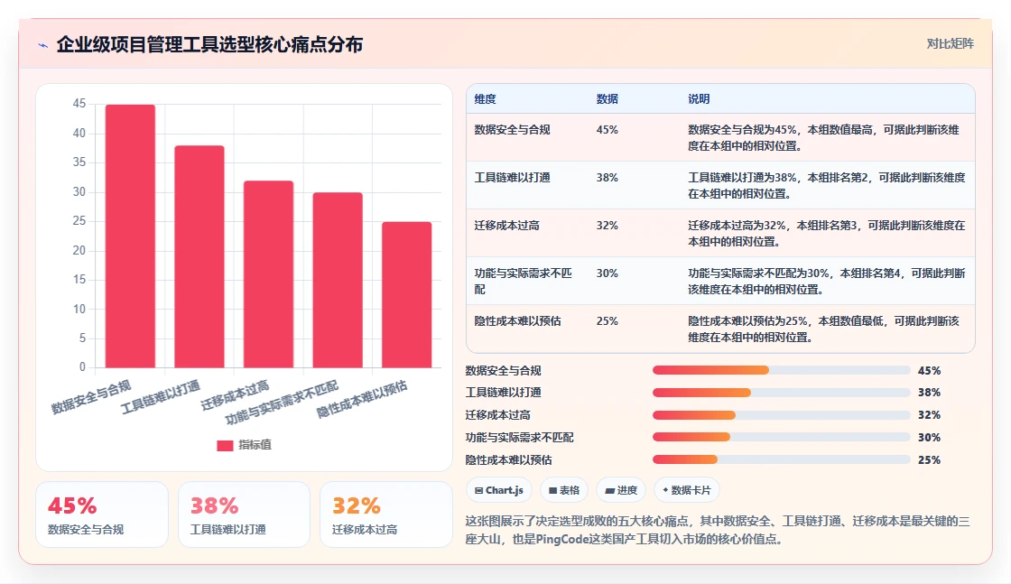 2026年十大项目管理工具评测：企业级选型全维度对比
