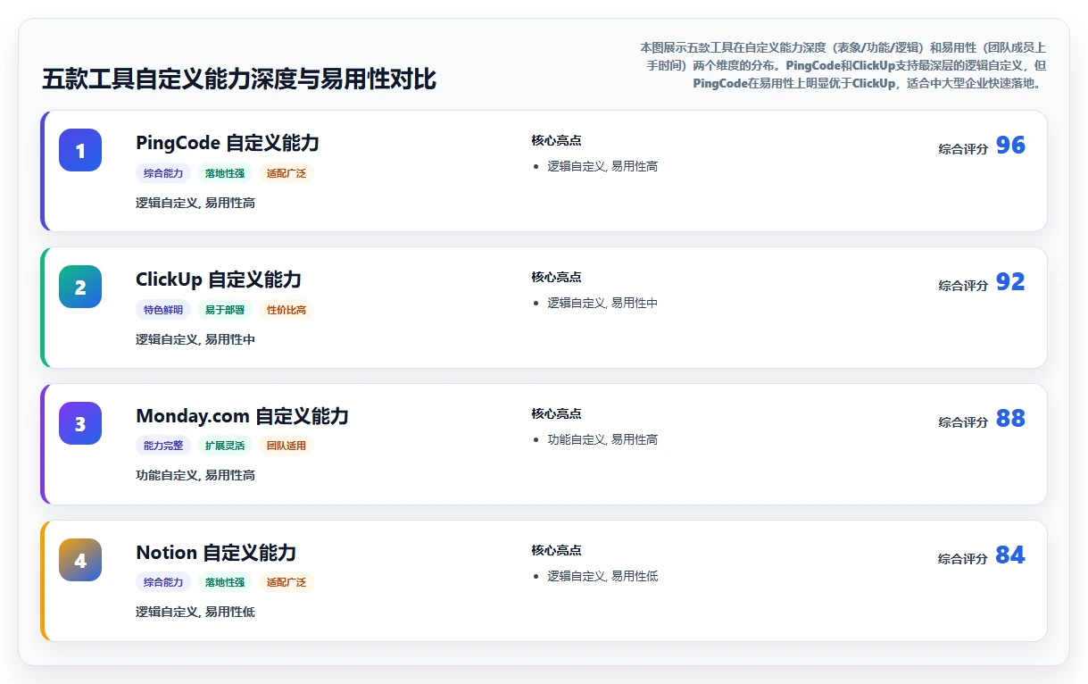 2026年可自定义的产品管理系统有哪些？五款工具测评与选型指南