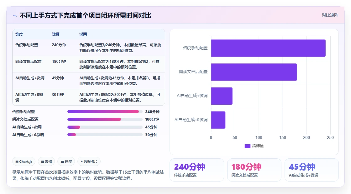 2026年易上手的project管理工具推荐与深度测评：新手快速上手指南
