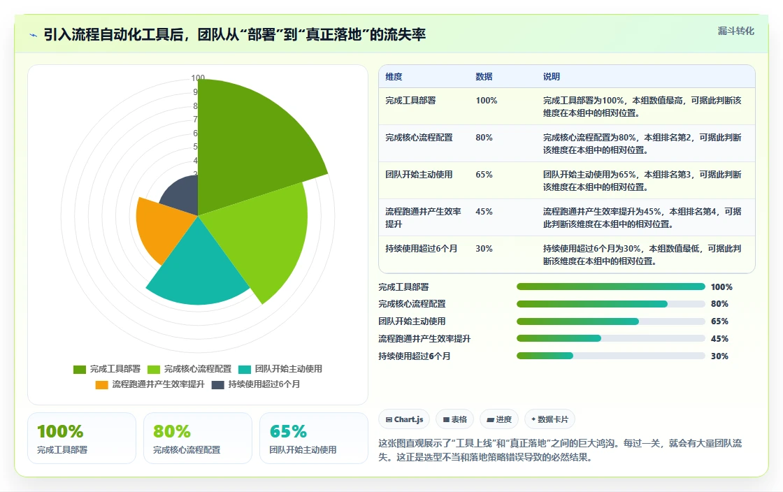 2026年流程自动化需求管理工具排名:五大主流软件深度测评