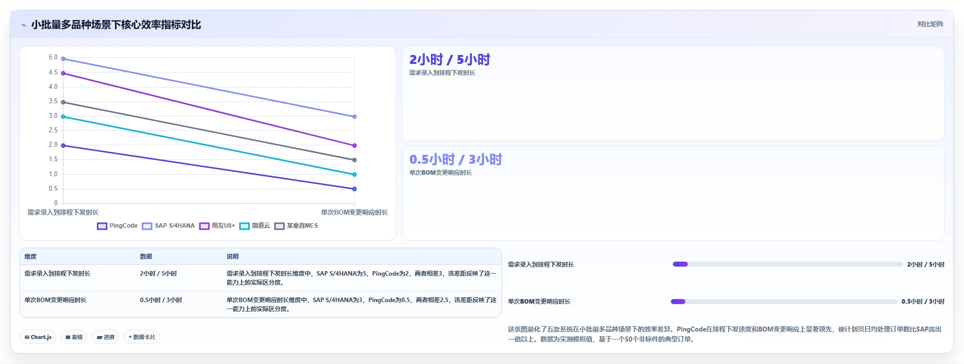 2026年制造业需求管理系统哪个好用？五款主流工具深度测评与选型指南