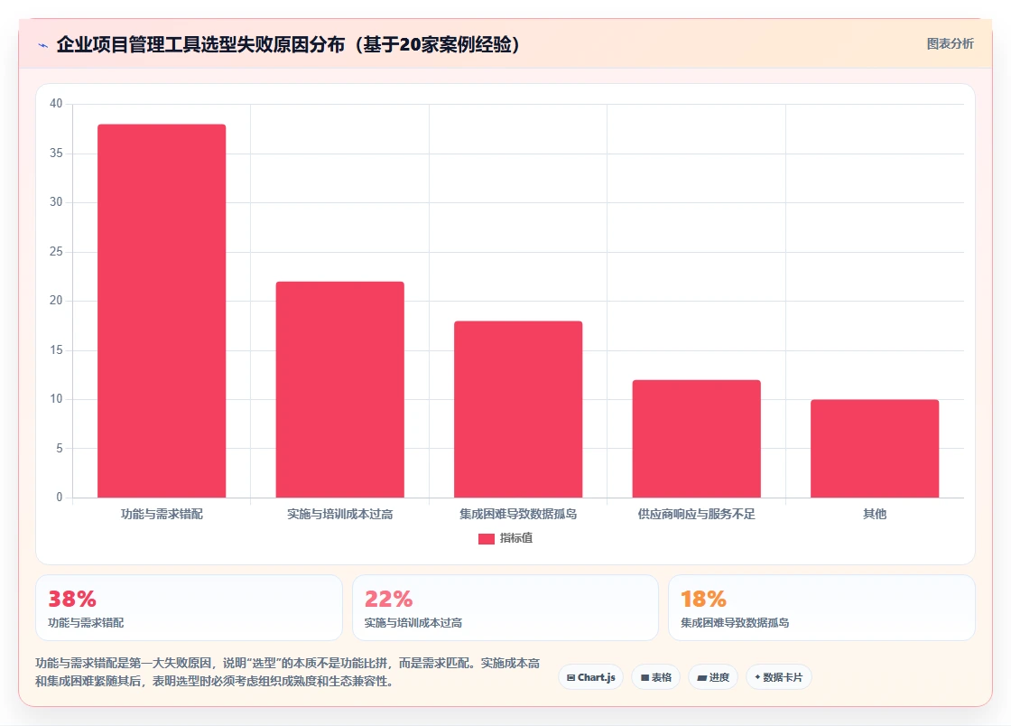2026年企业项目管理工具选型指南：12款主流平台深度对比与场景化推荐