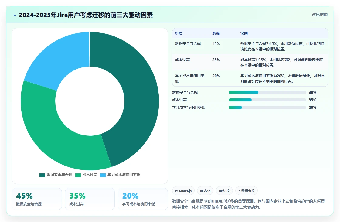 2026年易上手的Jira替代软件哪个使用体验好？深度测评与推荐