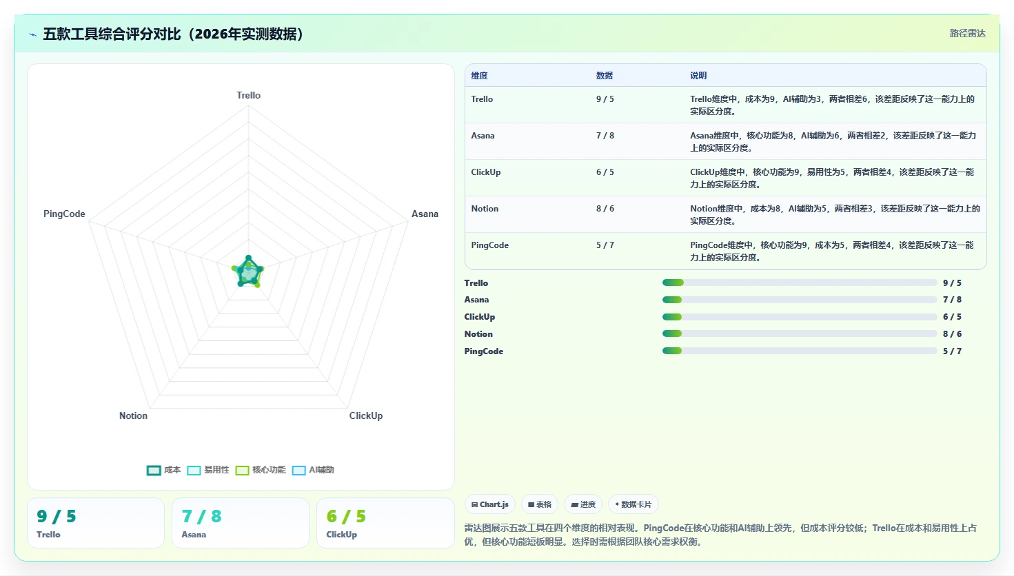 2026年低成本的项目管理工具哪个更高效？五款高性价比软件深度测评