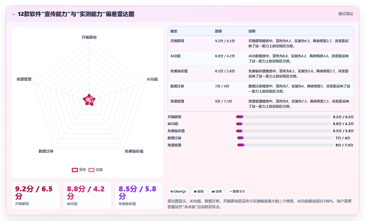 2026年项目管理软件选型指南:12款主流工具深度评测