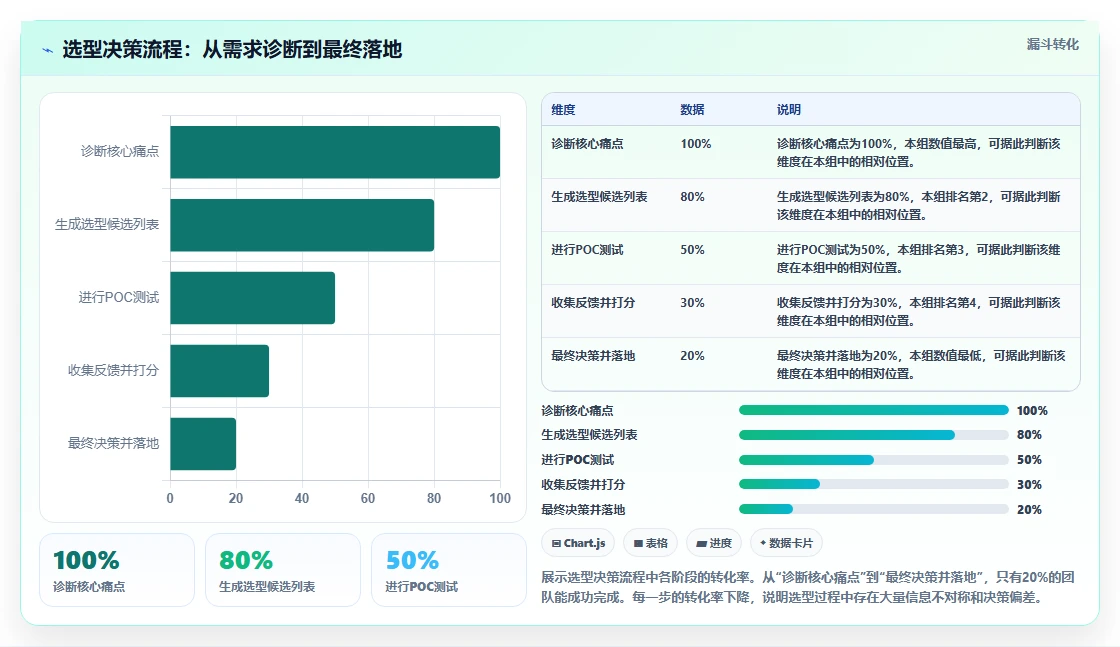 2026年企业项目执行管理系统选型指南：7款主流平台深度对比