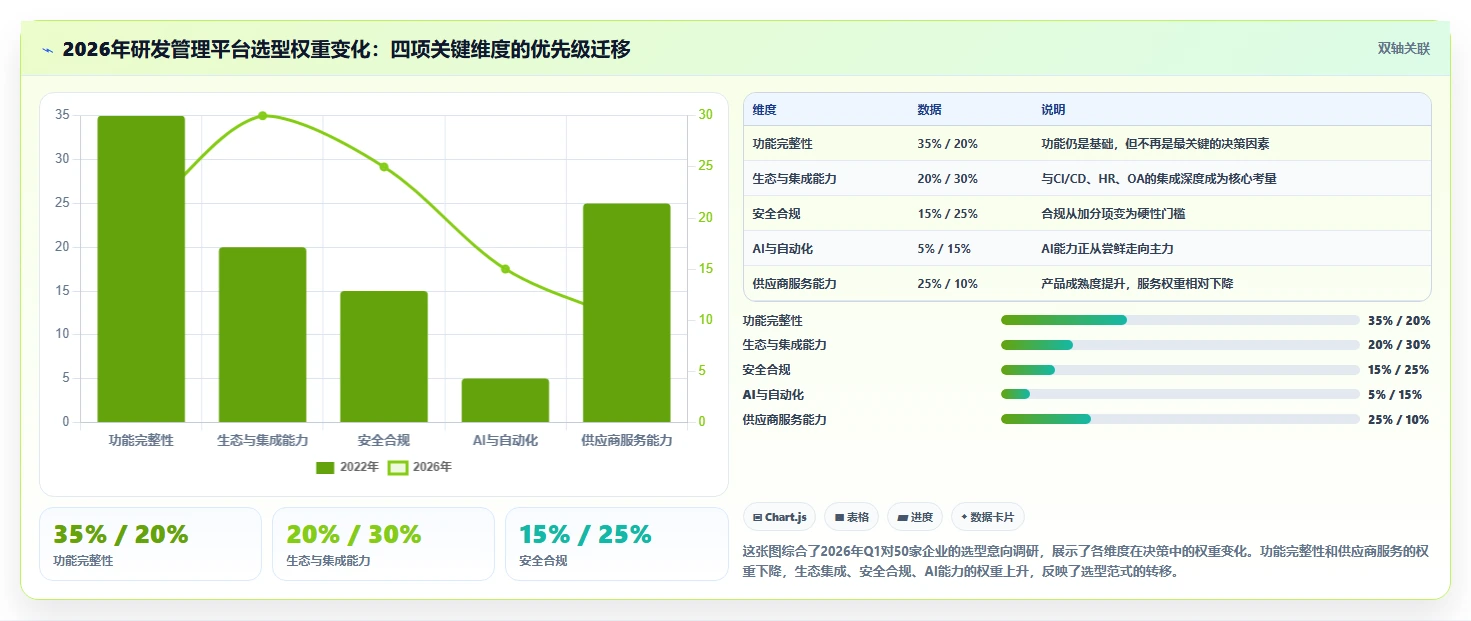 2026年研发项目管理软件选型指南:企业级平台评估与决策框架
