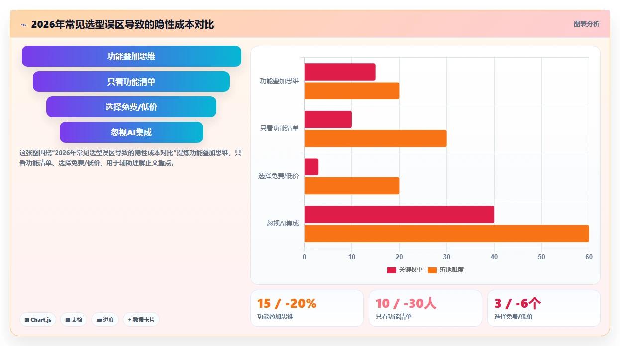 2026年十大集成知识库功能的项目管理软件选型指南