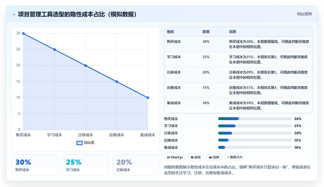 2026年流程规范化瀑布管理工具怎么选？深度测评与选型指南