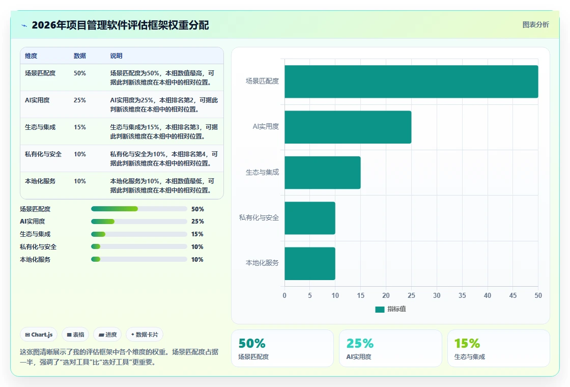 2026年好用的项目管理软件有哪些:高效团队协作工具深度测评指南