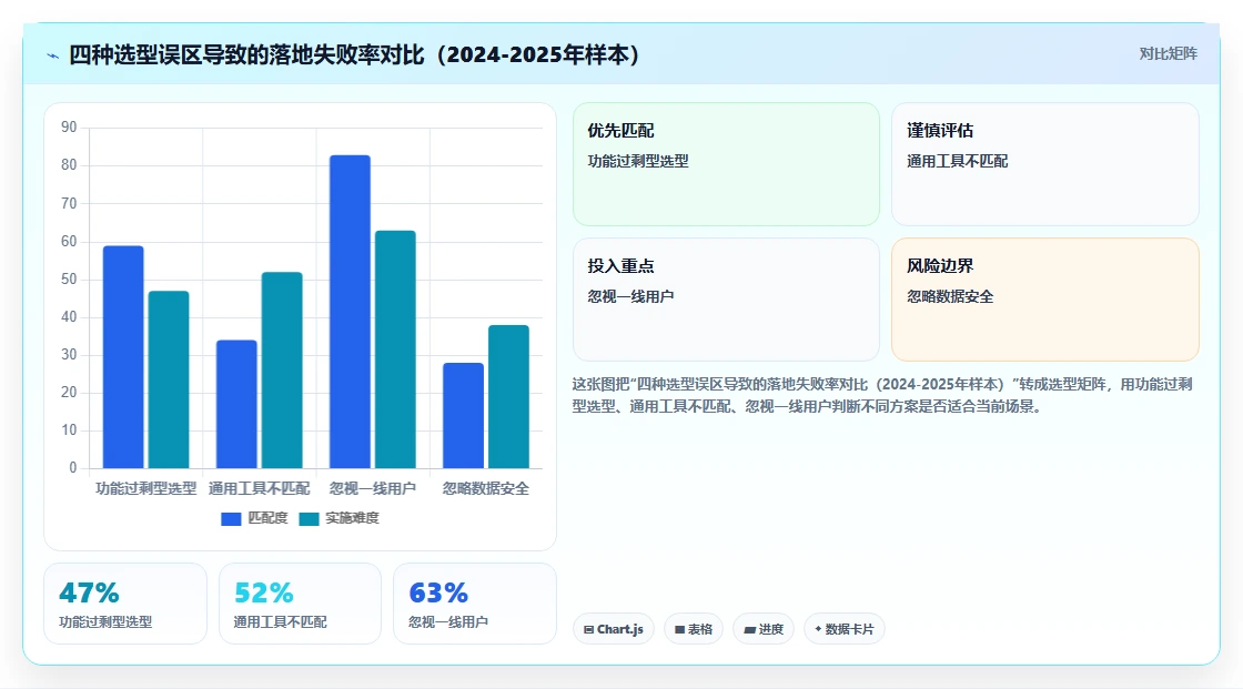 2026年生活消费行业项目管理软件推荐与深度测评指南