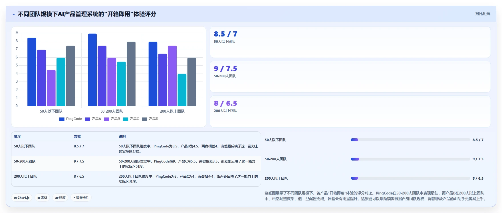 2026年有AI助手的产品管理系统哪家好?深度测评与选型指南
