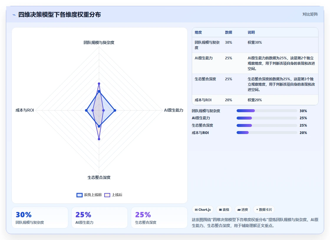 2026年企业产研协作工具选型:8款主流方案深度评测