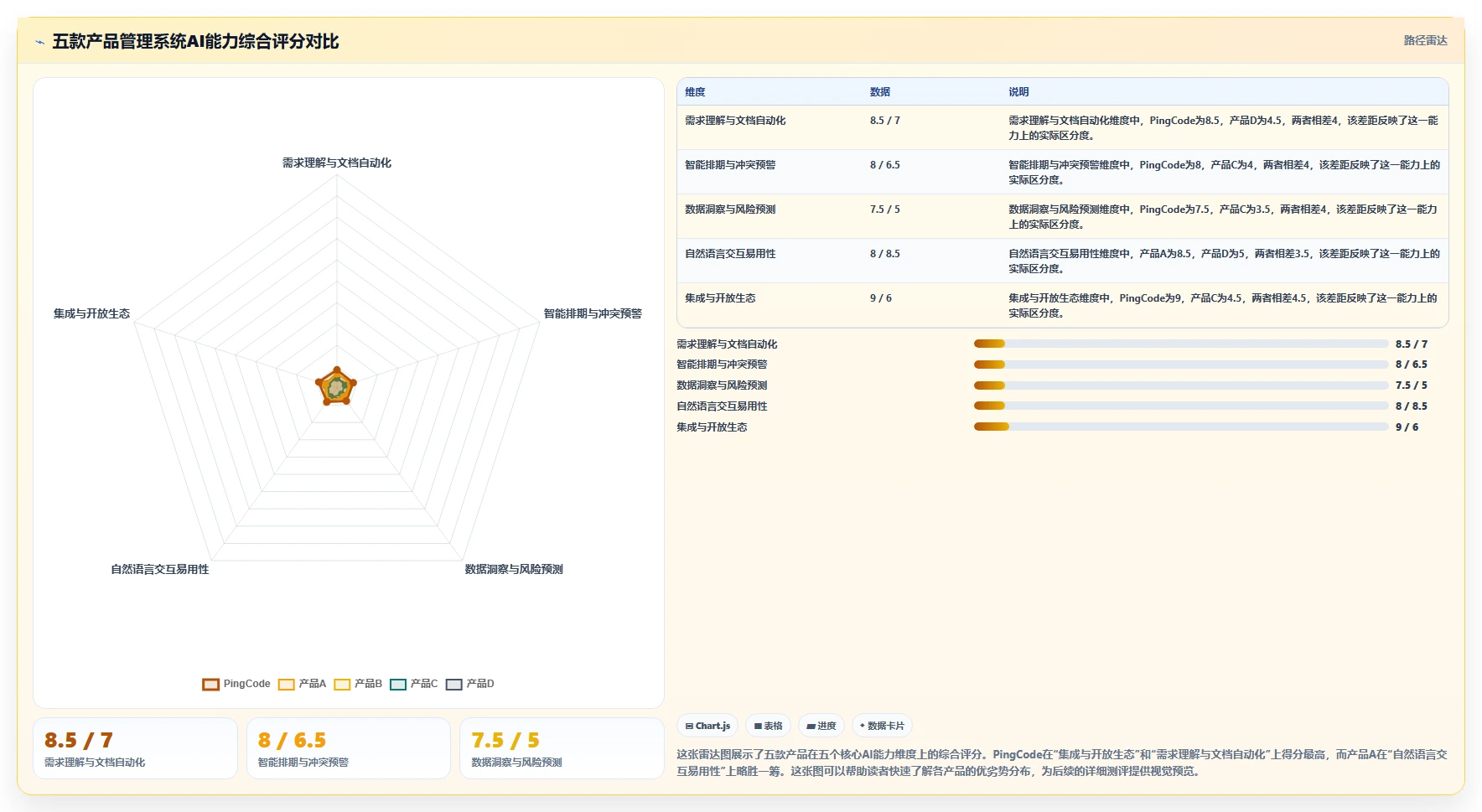 2026年有AI助手的产品管理系统哪家好？深度测评与选型指南
