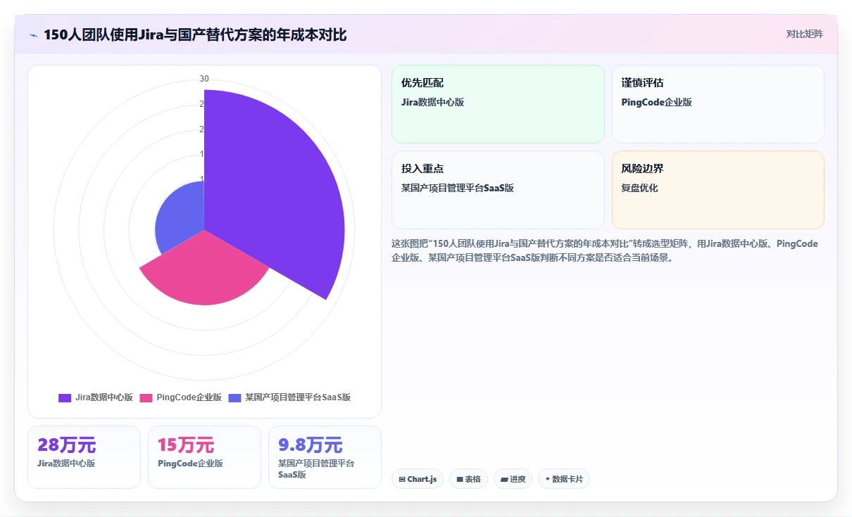 2026年国产首选的项目管理软件推荐与深度测评