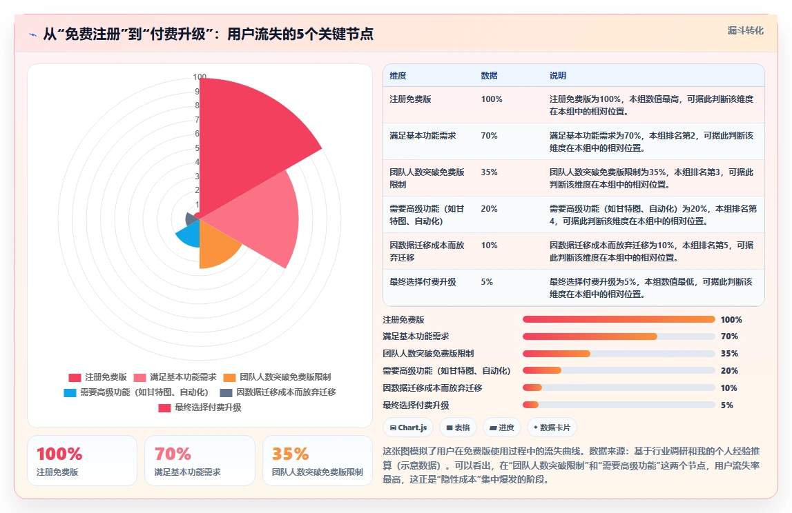 2026年免费项目管理软件精选:12款工具对比与选型指南