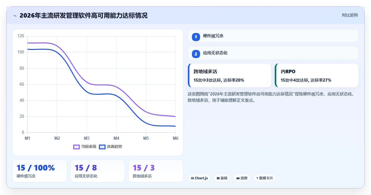 2026年高可用部署的研发管理软件哪款更高效？深度测评与选型指南