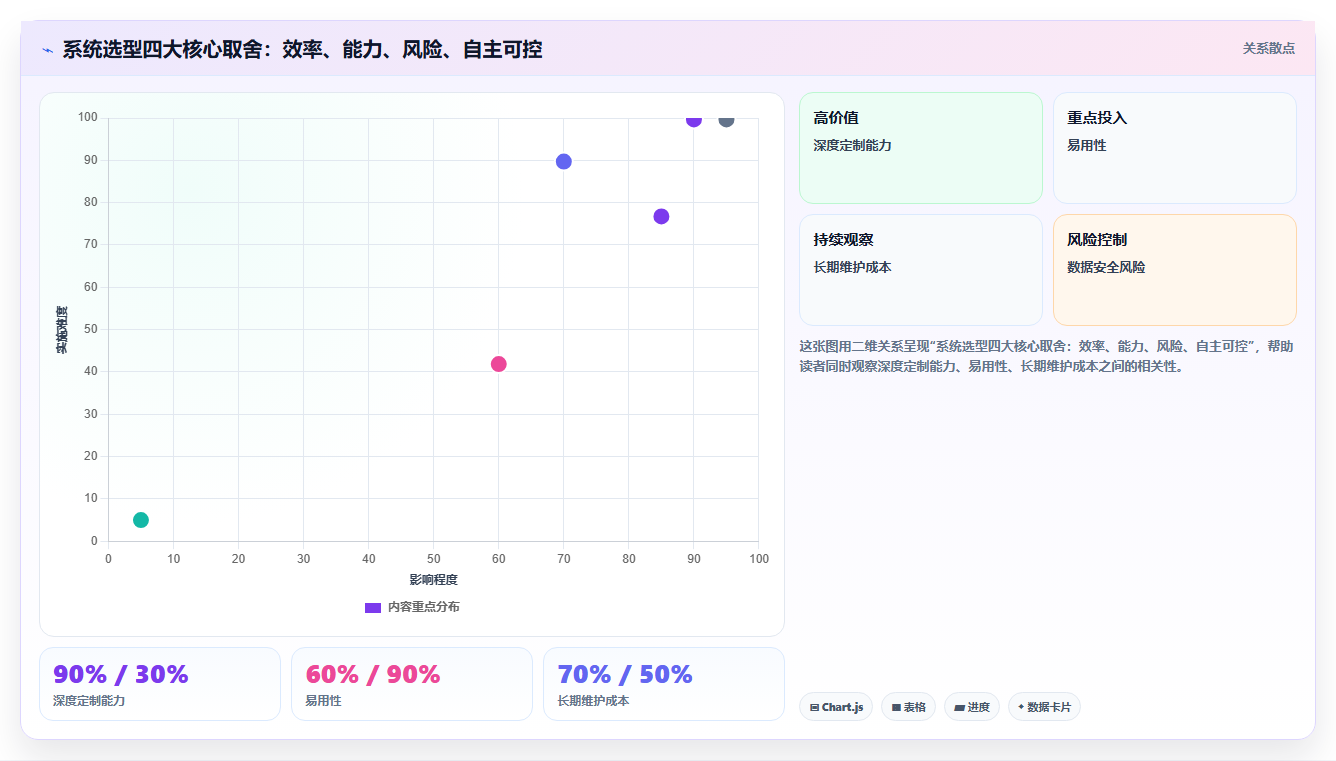 2026智能制造行业需求管理系统哪个好用?深度测评与选型指南