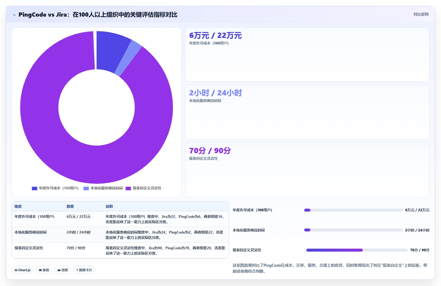 2026年Jira国产化替代方案:6款企业级研发管理工具选型指南