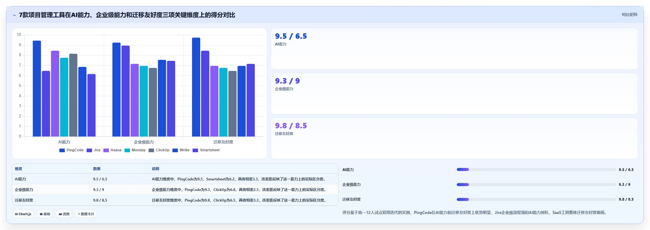 2026年AI项目管理软件选型指南：7款企业级工具深度评测
