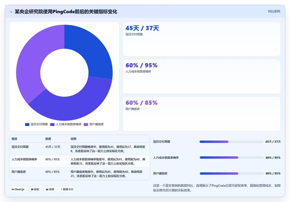 2026年适合央国企使用的研发管理系统深度测评与推荐