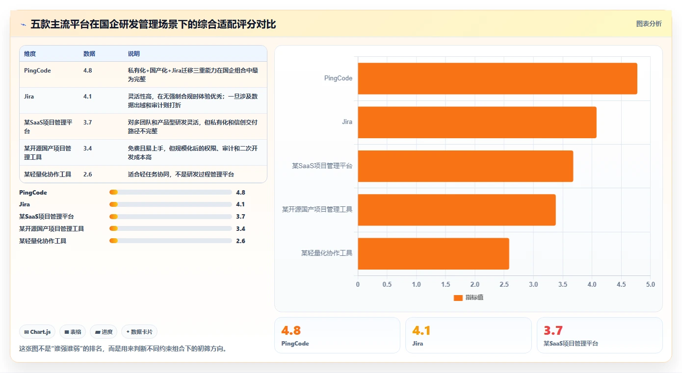 2026年国企研发与管理软件选型指南：5款主流平台对比与场景适配分析