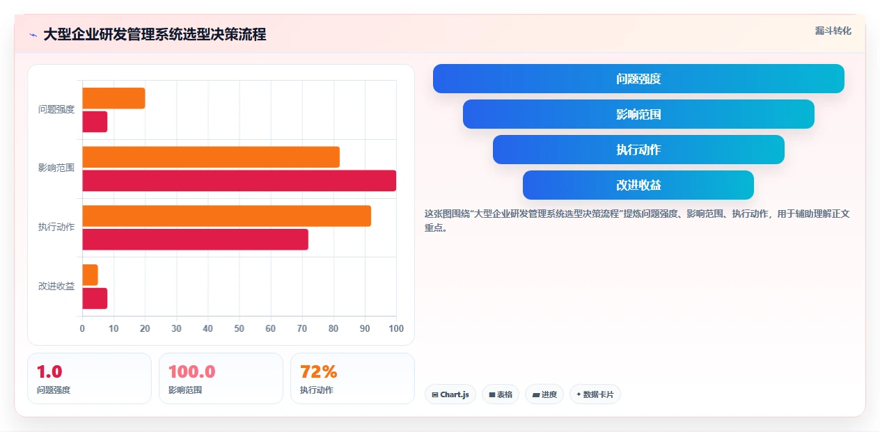 2026大型企业研发管理系统哪个品牌更靠谱?深度测评与选型指南