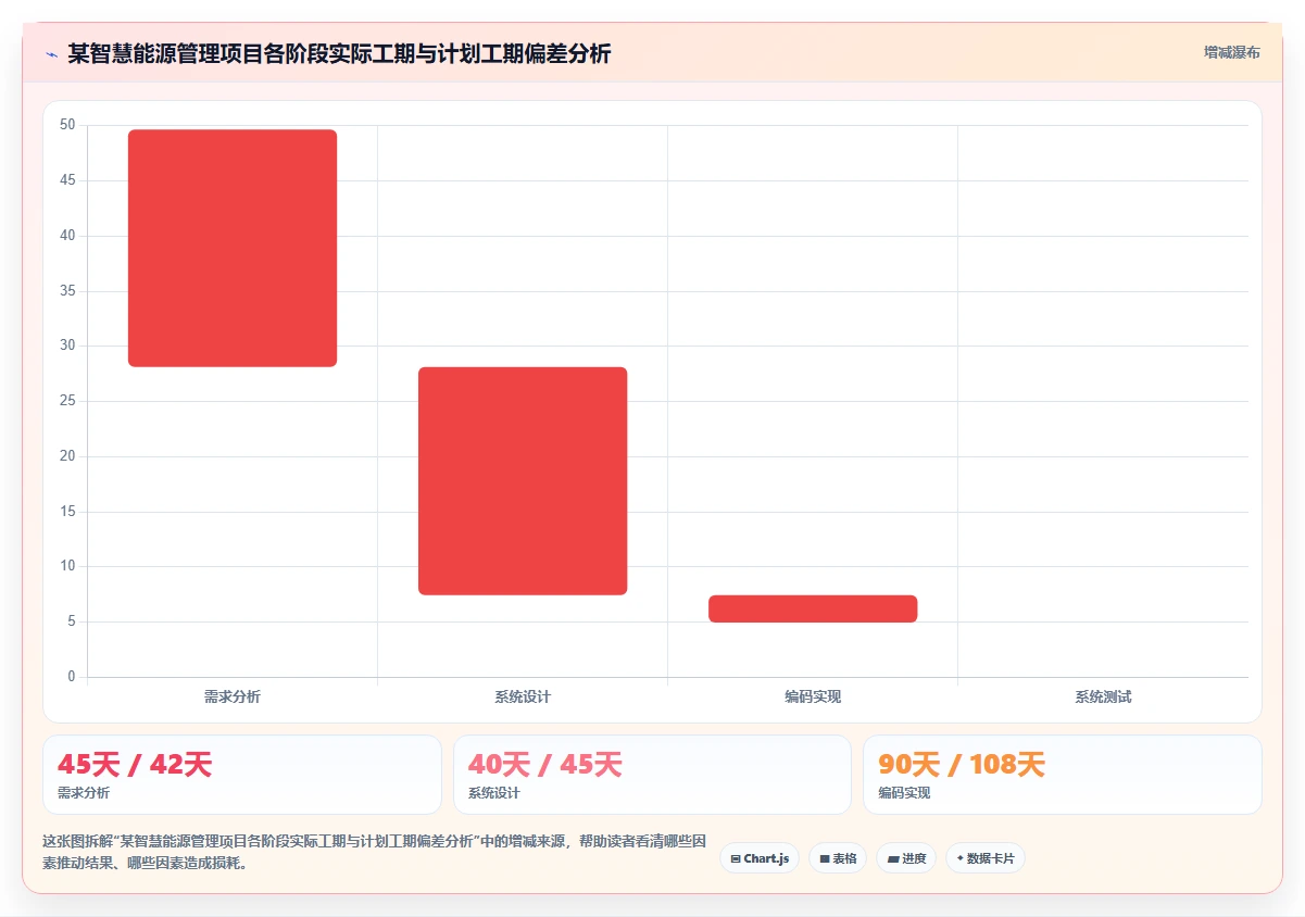 2026年好用的瀑布管理工具推荐：高效项目规划软件深度测评