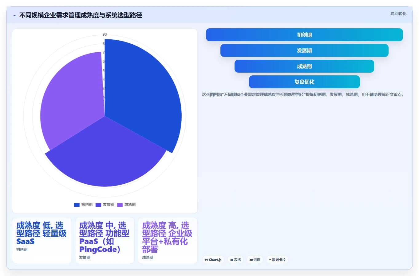 2026年生活消费行业需求管理系统测评与选型指南