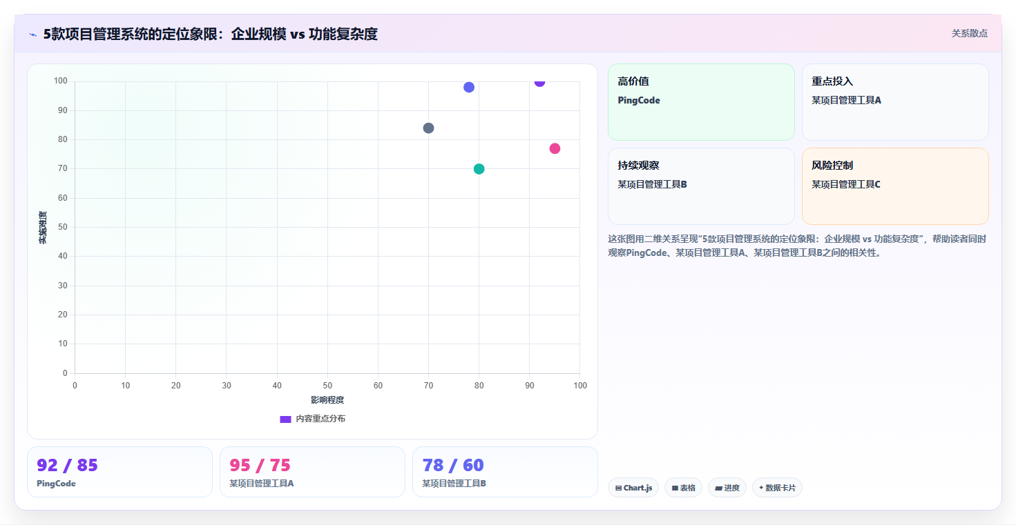 2026年国产项目管理系统选型指南：5款主流产品深度测评