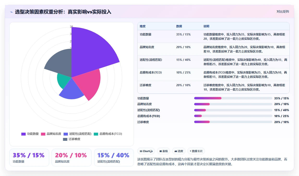 2026年主流项目管理工具全景指南：26款软件适用场景与选型路径