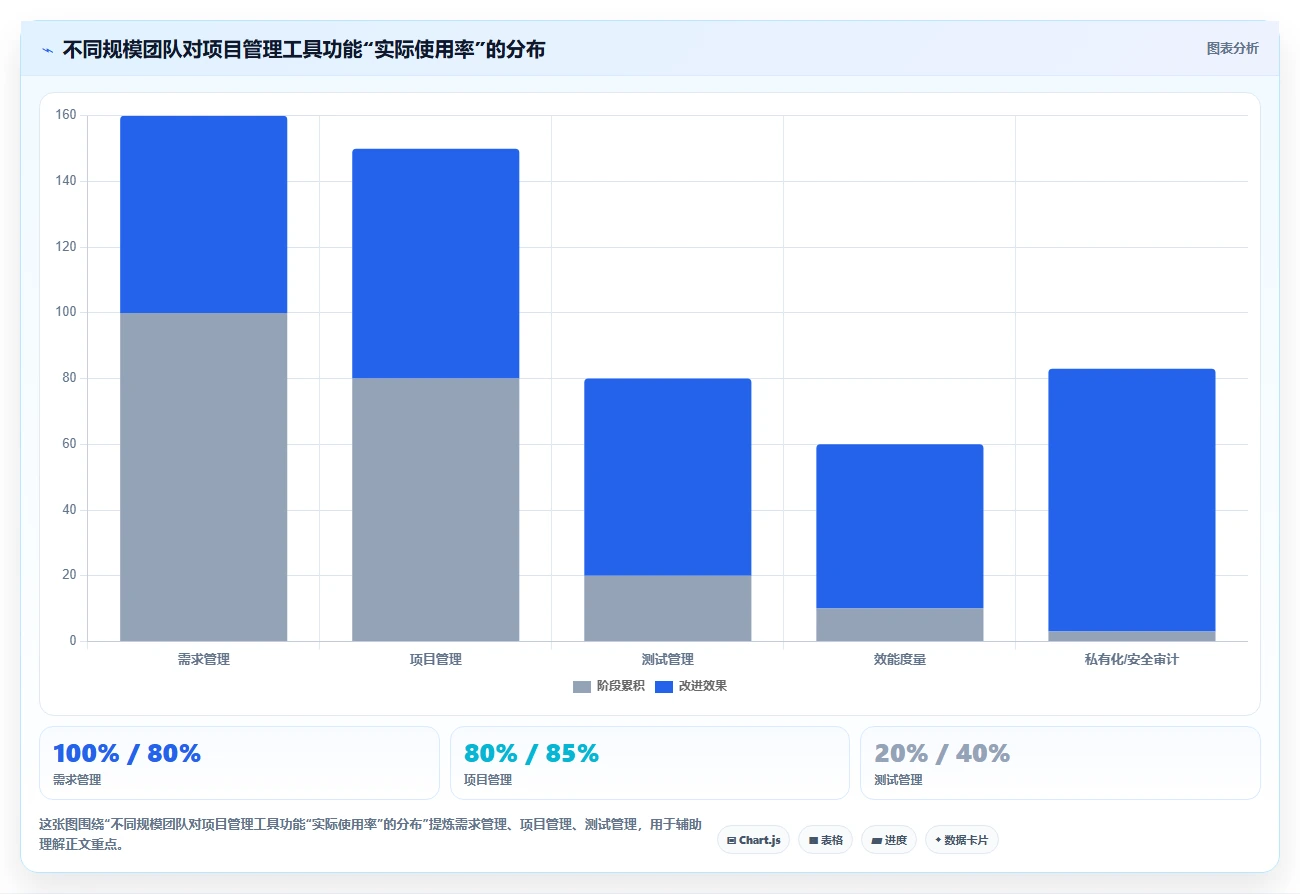 2026年性价比高的项目管理工具选哪个:深度测评与选型指南