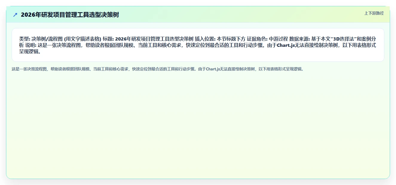 2026年最值得推荐的研发项目管理工具深度测评与选型指南
